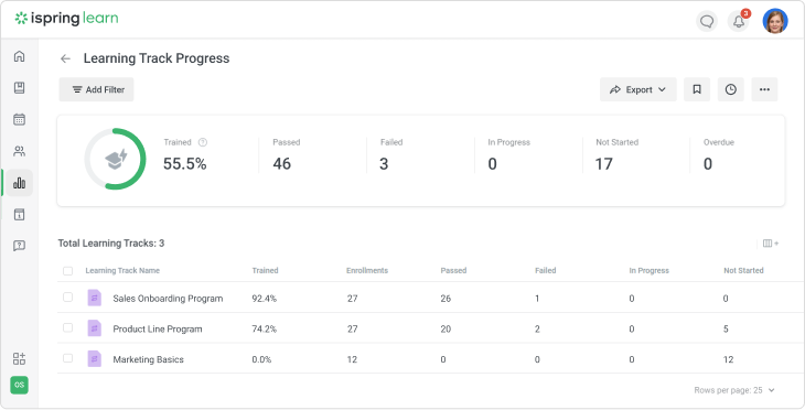 16 Best LMS Reports to Track Training from Every Angle