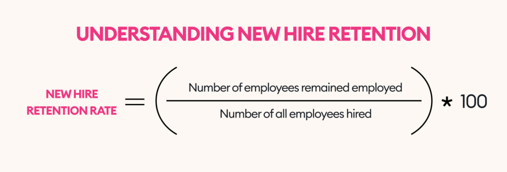 Onboarding Metrics for the Best Onboarding Campaign