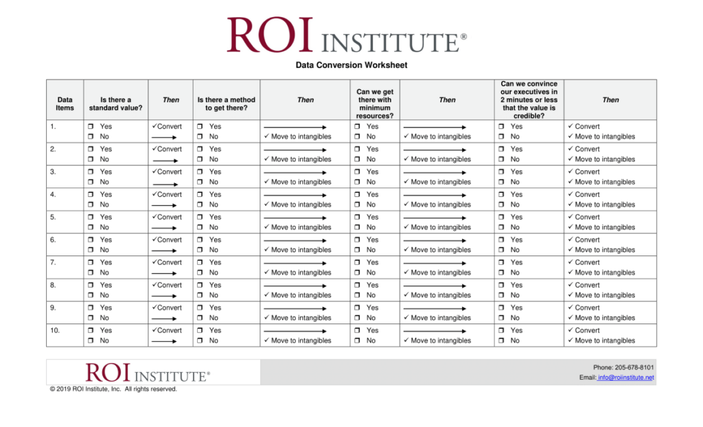 التحويل أم عدم التحويل