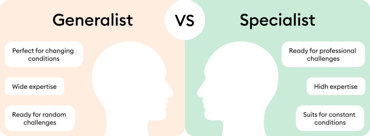 Odkrycie ukrytych generalist&oacute;w i specjalist&oacute;w