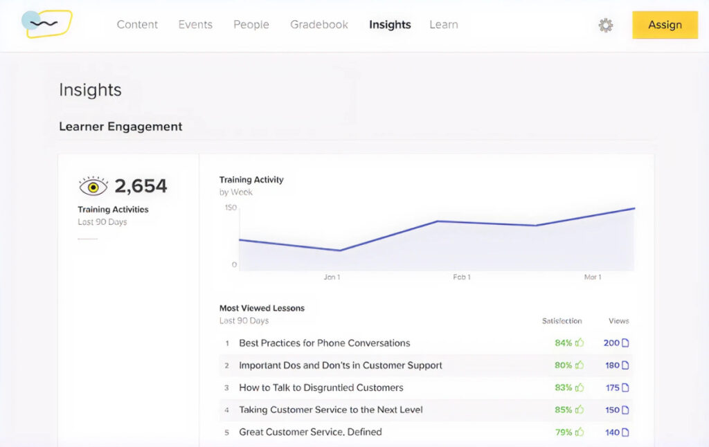 The 12 Best 360Learning Competitors for Scalable LMS Needs