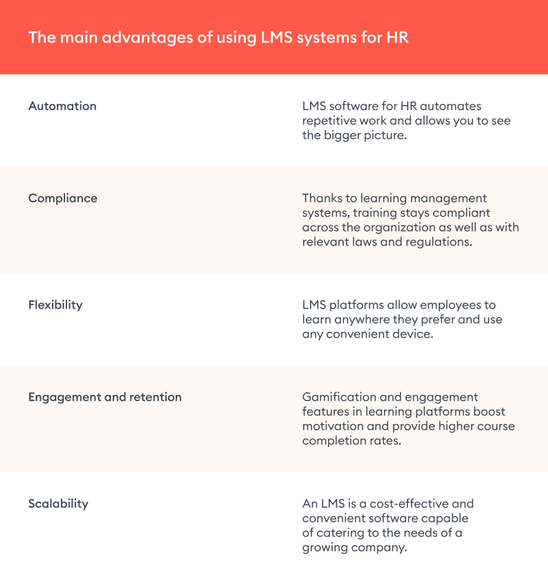 The Top 5 HR LMS: Choosing the Best LMS for HR