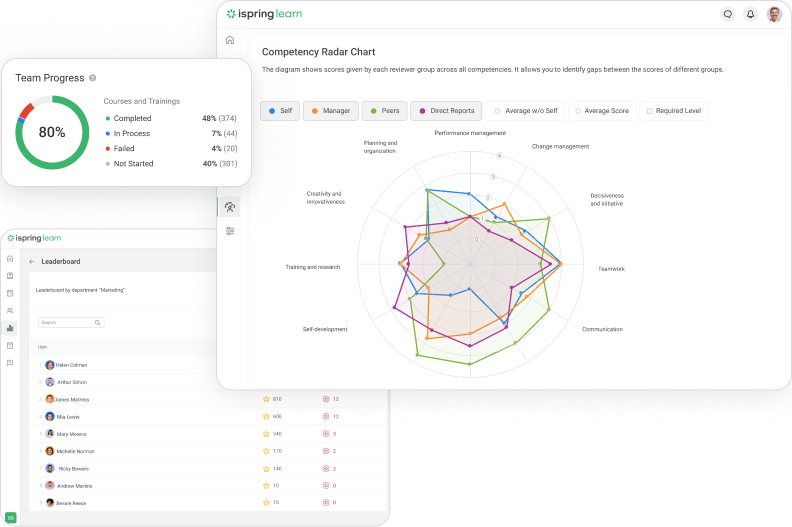 Lxp Example Tool LXP vs LMS: Key Differences and Which Platform to Choose