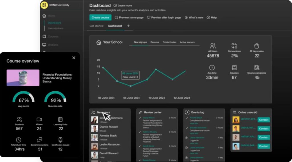 14 Best Cloud Based Learning Management Systems (LMS) for 2026