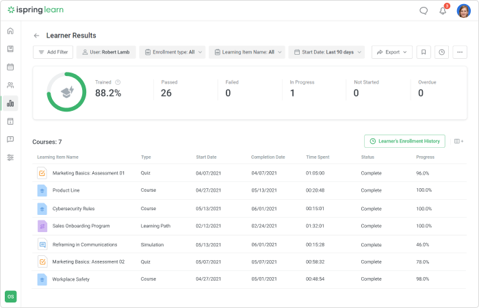 How To Deliver Mandatory Training for Employees With an LMS