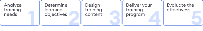 Learning and Development (L&D) Explained: Definition & Examples