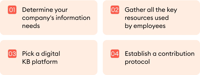 how to build a knowledge base in excel | sheet best... Internal Knowledge Base: How to Build One for Effective Use