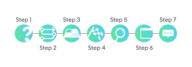 Project-Based Learning: A Guide to Real-World Problem Solving