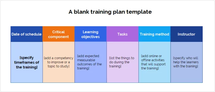 Training Title Examples How to Create a Successful Training Plan for Employees? (+ template)