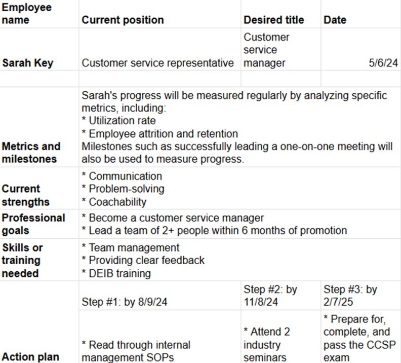 Employee Development Plan Examples: Templates & Best Practices