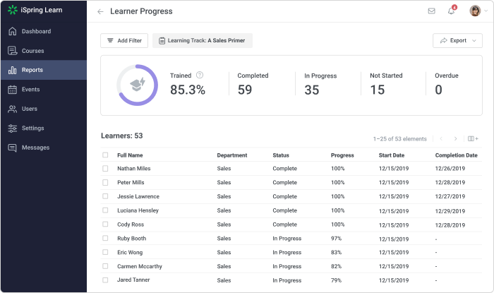 What Learning Track is and how to use it in iSpring LMS